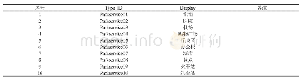 表1：网络数据字典的形式