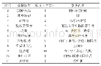 表2：联动数据传送帧格式