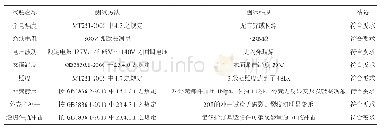 表1|各基因引物序列：基于OLED光源新型巷道防爆照明灯具开发