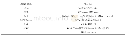 《表1：固态硬盘常见接口分类表》