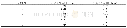 表1|内固定材料介绍：基于OODA的输变电设备健康管理系统开发与实现