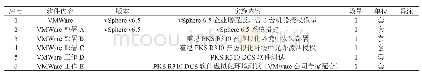 表4：软件配置表：计算机虚拟化技术在DCS系统延寿方面的应用
