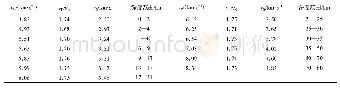 表1 台湾地区一维速度模型（Wu et al,2007)