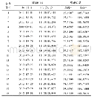 表2 本文采用的18次人工定点爆破事件