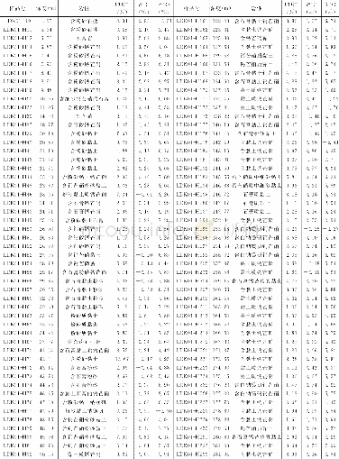 《表1 LDK01孔碳酸根含量及碳酸盐碳氧同位素组成测定结果》