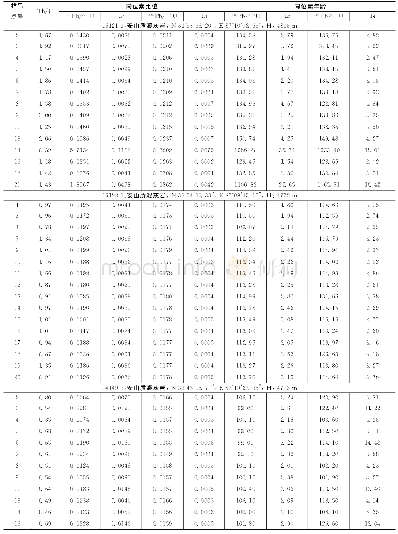 《表1 尼玛—荣玛地区岩浆岩锆石U-Pb LA-ICP-MS结果》