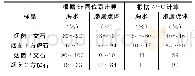 《表3 马里亚纳海沟文石和方解石沉淀端元流体组成 (据Tran et al., 2014)》