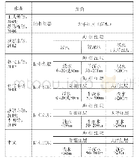 表2 海相红层分类的比较