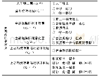 《表2 青岛市第四系标准地层表》