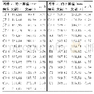 《表8 es的计算值：套箍法加固RC偏压柱承载力计算方法研究》