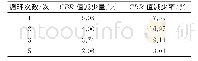 《表6 冻融循环过程中CBR值变化统计》