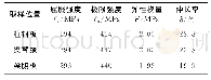 《表1 钢材实测材性指标：钢板组合PEC柱-削弱截面钢梁组合框架抗震试验研究》