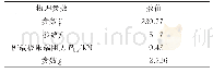 表3 模型试验计算参数：支桩沉降的非线性组合算法