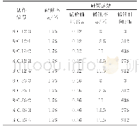 表1 试件主要设计参数：盐渍土环境中RC桥墩柱地震损伤试验研究与计算分析