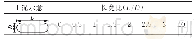 表1 试验配方：孤立波作用下不同长宽比圆端形桥墩受力数值分析