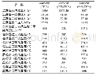 《表2 典型工况下各参数实际运行值》