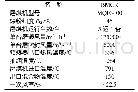 《表1 磨煤机性能计算结果》