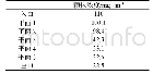 《表3 各平面平均颗粒相浓度》
