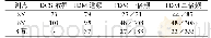 《表4 8月16日振动数据（幅值μm∠相位）》