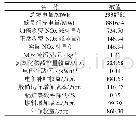 表3 经济收益分析表：基于省煤器烟道分隔挡板控制的锅炉宽负荷脱硝系统研究与应用