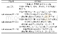 表1 数值模拟工况表：燃尽风箱挡板偏置燃烧器风量分配的数值模拟