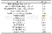 表5 显著性检验表：\