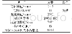 《表2 改造后冷渣机主要技术参数》