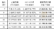 《表1 不同噪声强度混沌信号去噪后的SNR (d B) 和RMSE》