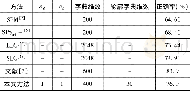 《表2 几种方法在Caltech101数据库上的实验结果》