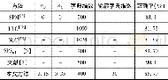 《表6 几种方法在15 Scene数据库上的实验结果》