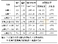 《表8 65nm工艺下各文献方案ASIC实现性能参数对比》