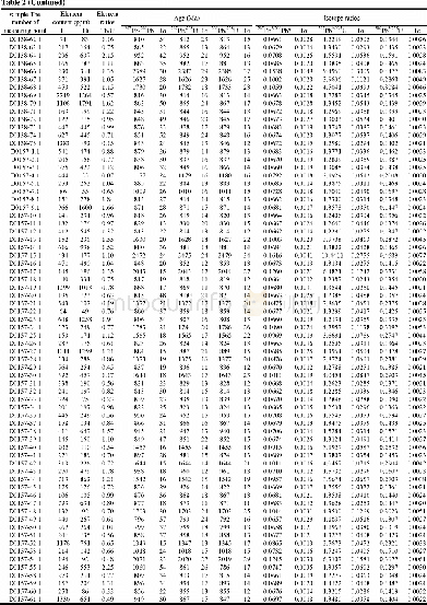 Table 2 Results of zircon LA–ICP–MS U–Pb analysis of metamorphosed sedimentary rocks from the Xiangshan area