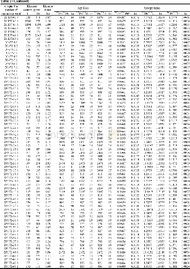 《Table 2 Results of zircon LA–ICP–MS U–Pb analysis of metamorphosed sedimentary rocks from the Xiang