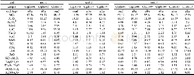 Table 1 Major element concentrations (wt%) for silts and mud of the Chengqiang section