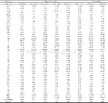 Table 1 Major (wt%) and trace (ppm) element compositons of Yaganbuyang granitoids