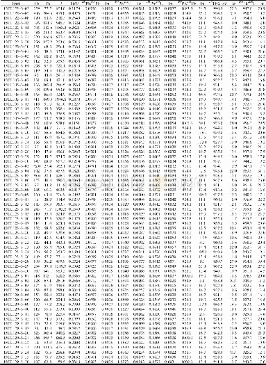 Table 2 LA–ICP–MS zircon U–Pb isotopic analyses for the samples from Yaganbuyang granitoids (Unitsfor Pb, Th and U are p