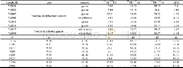 Table 4 Pb isotopic compositions of the sulfides and porphyraceous biotite granite from the Shizitou Mo deposit