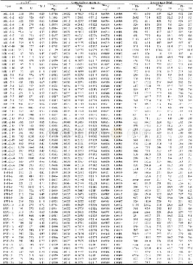 Table 1 Zircon LA-ICP-MS U-Pb data of tuffie and conglomerate samples from the North Qiangtang depression, Tibet