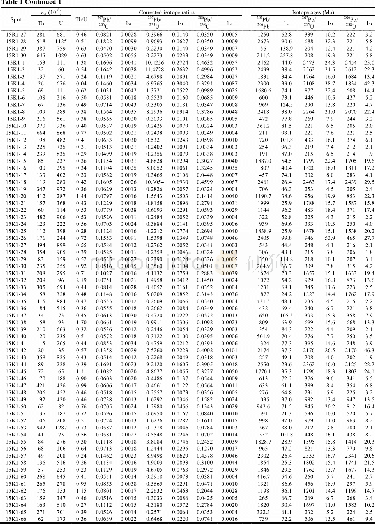 Table 1 Zircon LA-ICP-MS U-Pb data of tuffie and conglomerate samples from the North Qiangtang depression, Tibet