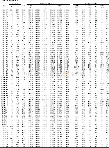 Table 1 Zircon LA-ICP-MS U-Pb data of tuffie and conglomerate samples from the North Qiangtang depression, Tibet