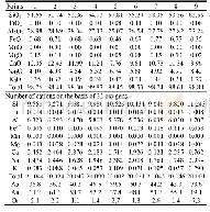 Table 3 Representative microprobe analyses (wt%) of plagioclase feldspars for metabasaltic andesite, Zaghra lower unit