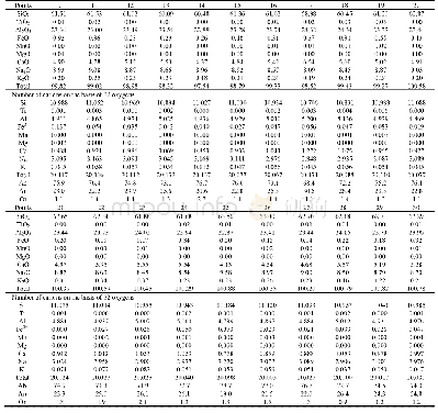 Table 4 Representative microprobe analyses (wt%) of plagioclase feldspars for metadacite, Zaghra lower unit