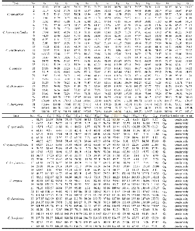 Table 7 Test results of the Bayes discriminant model