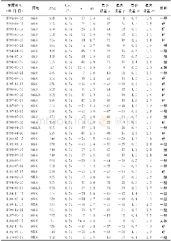 《表1 BKS台站单分裂测量的结果》