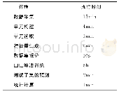 《表1 0 所采用方法的每个过程的执行时间这些值由第2.7节所述的IT基础设施获得》