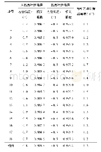 表4 QLJT台同仪器墩宽频带与短周期地震记录分析结果