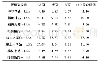 《表4 各测试车站列车振动峰值加速度平均值》