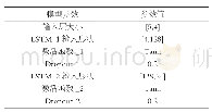 《表3 LSTM模参数：基于深度学习的核电站事故预测及故障诊断方法》