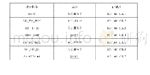 表1 IP地址分配：自动备份服务系统在DCS中的应用