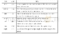 表1 常用情态动词翻译对照表